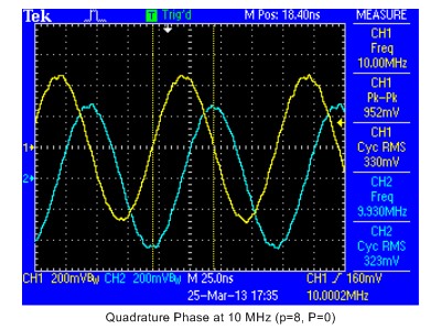 Quadrature Outputs at 10 MHz
