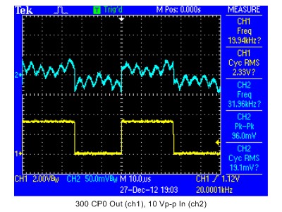 Scope Photo: Comparator Output for 10 Volt Input
